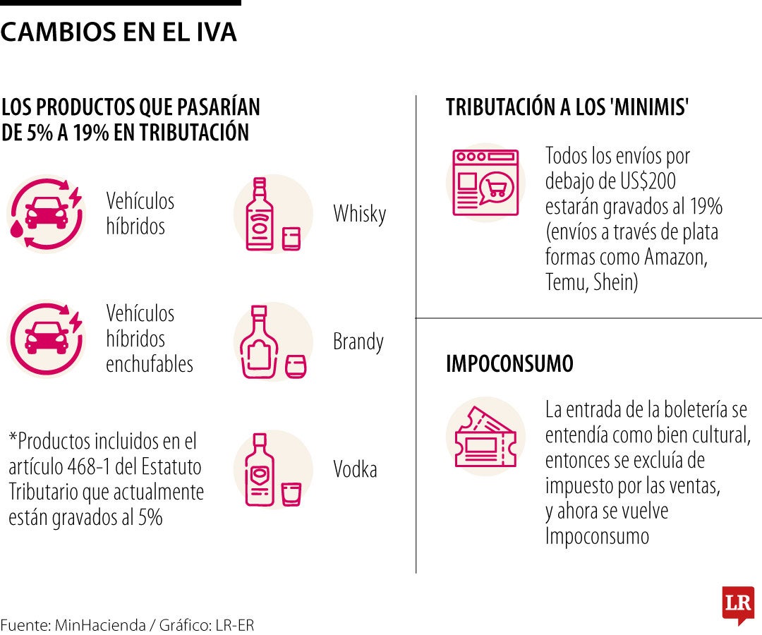 Cambios del comprador con la Tributaria