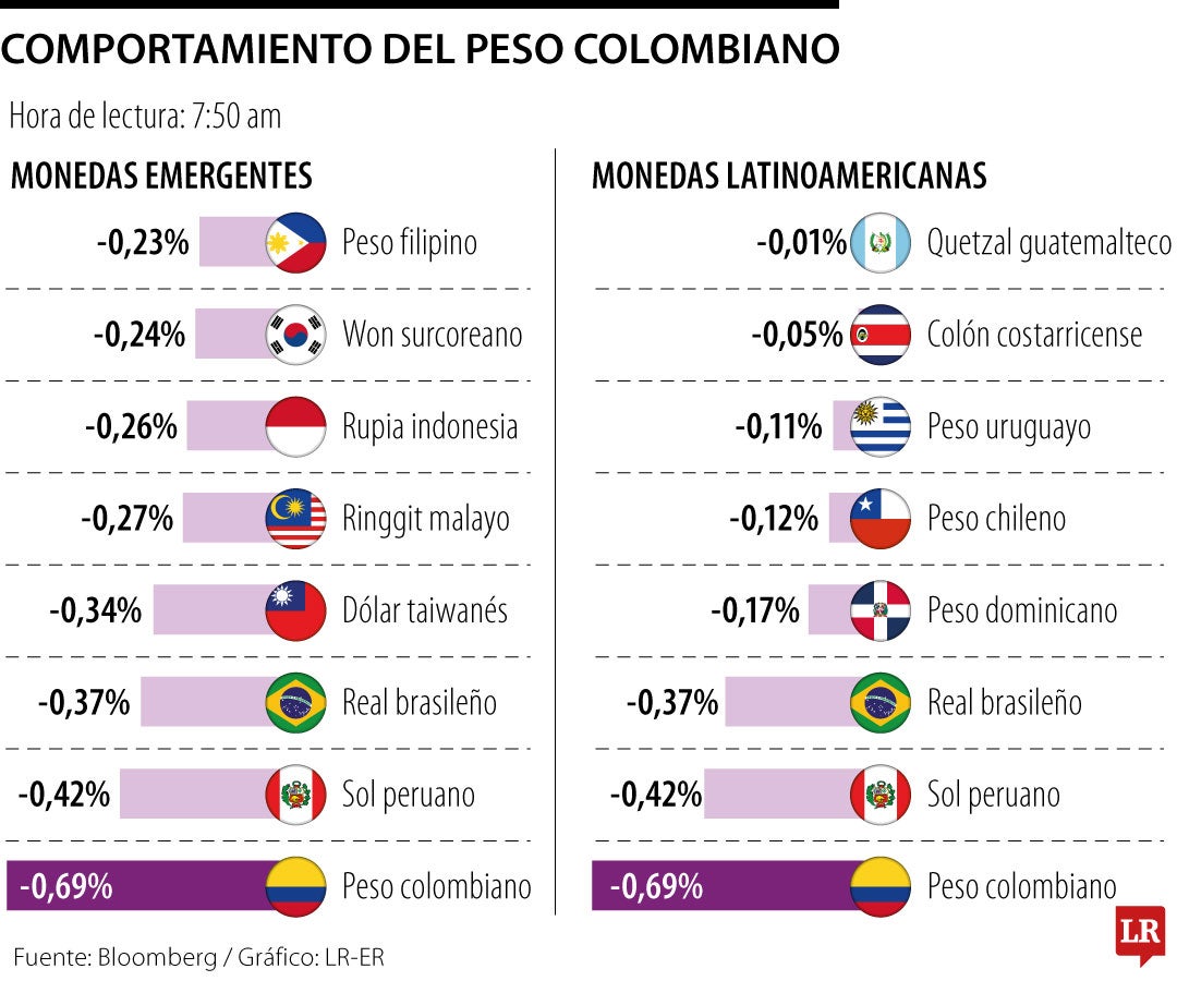Comportamiento de las monedas de mercados emergentes