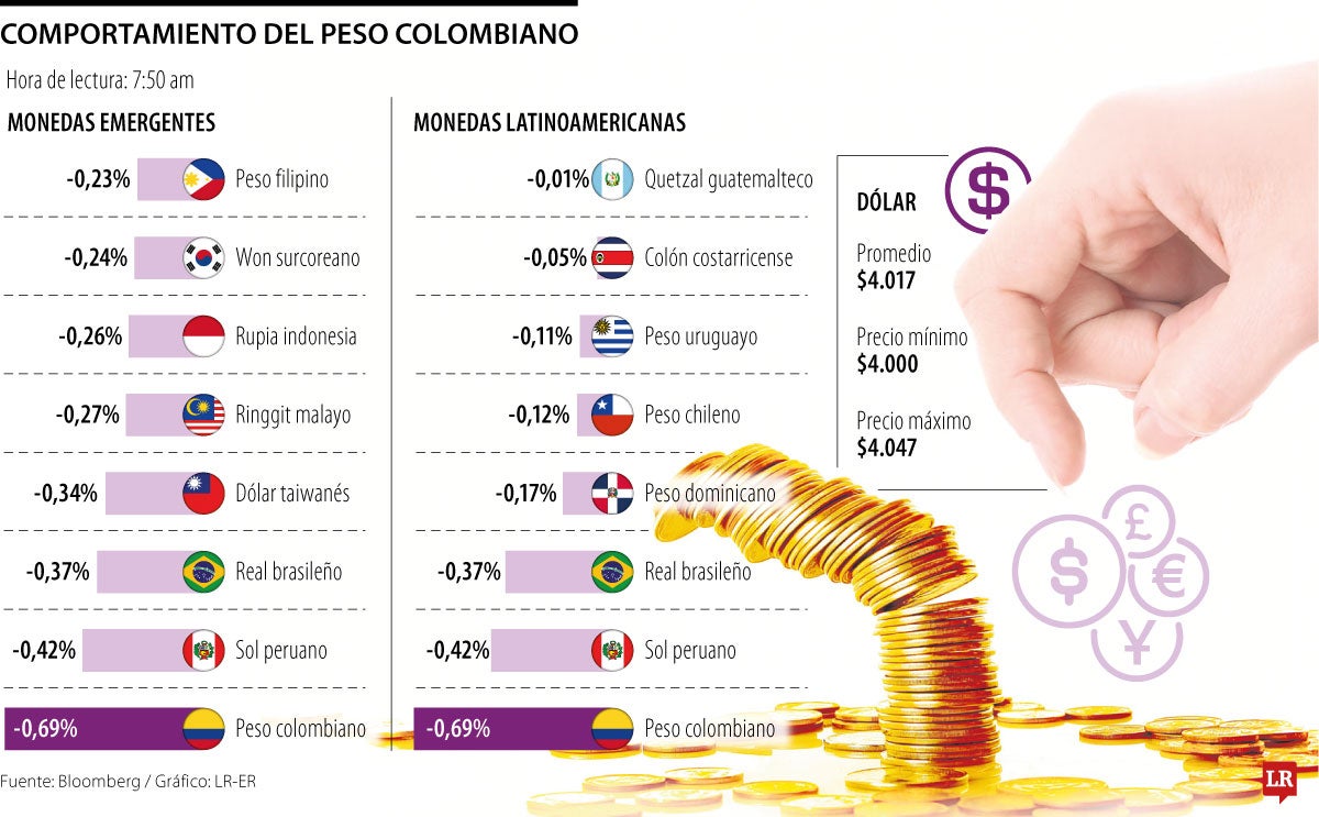 Comportamiento de las monedas de mercados emergentes 2 de septiembre