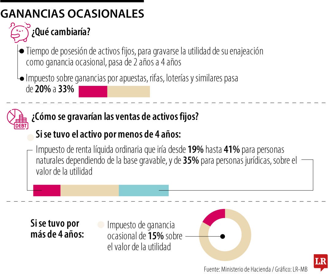 Este tipo de ganancias son aquellos ingresos que no son habituales para un ciudadano, como sí lo es su salario por ejemplo, sino que como su nombre lo dice, llegan de forma ocasional.