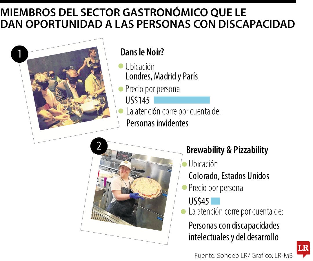 Restaurantes con personas con discapacidad