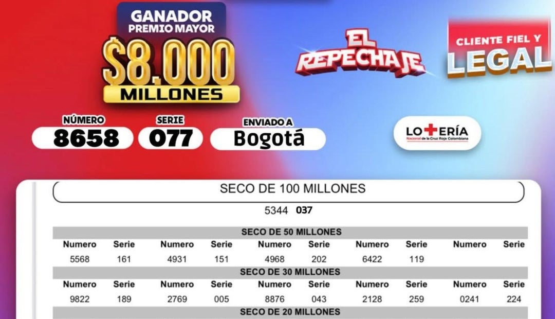 Resultados lotería de la Cruz Roja el 2 de septiembre Resultados lotería de la Cruz Roja el 2 de septiembre