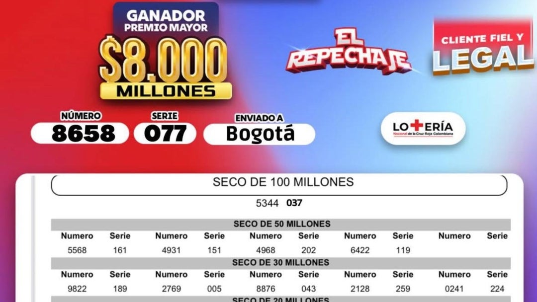 Resultados lotería de la Cruz Roja el 2 de septiembre