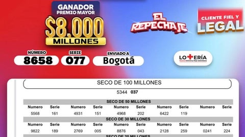 Resultados lotería de la Cruz Roja el 2 de septiembre