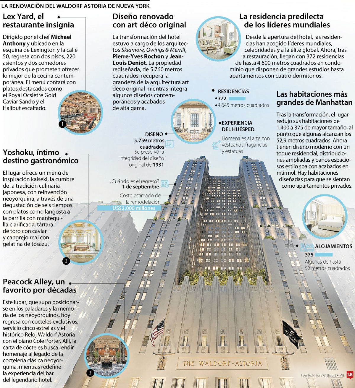 La renovación del Waldorf Astoria