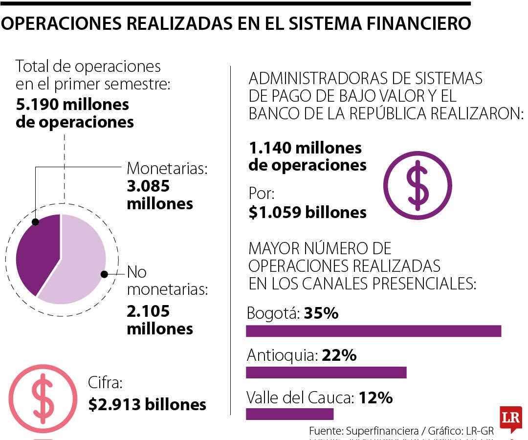 Operaciones en el sistema financiero
