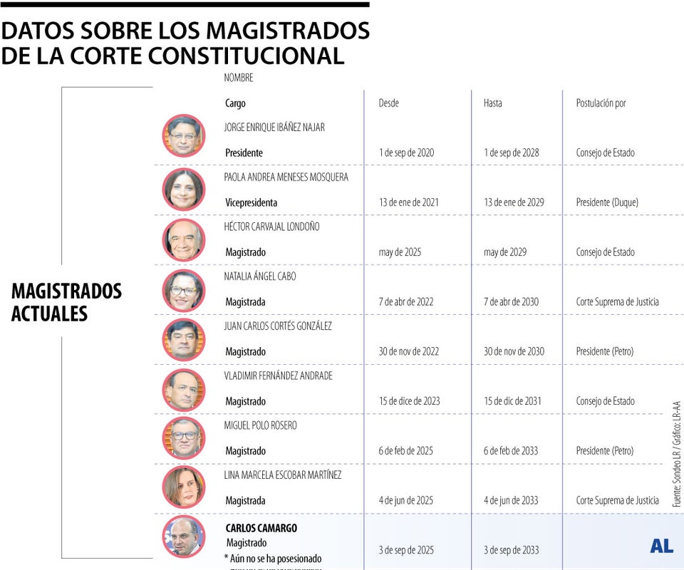 Magistrados a la Corte Constitucional