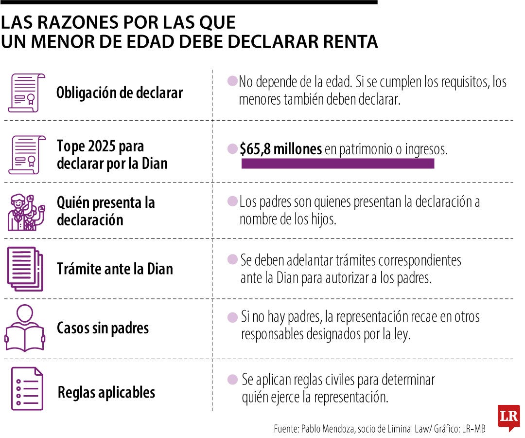 Declaración de menores de edad