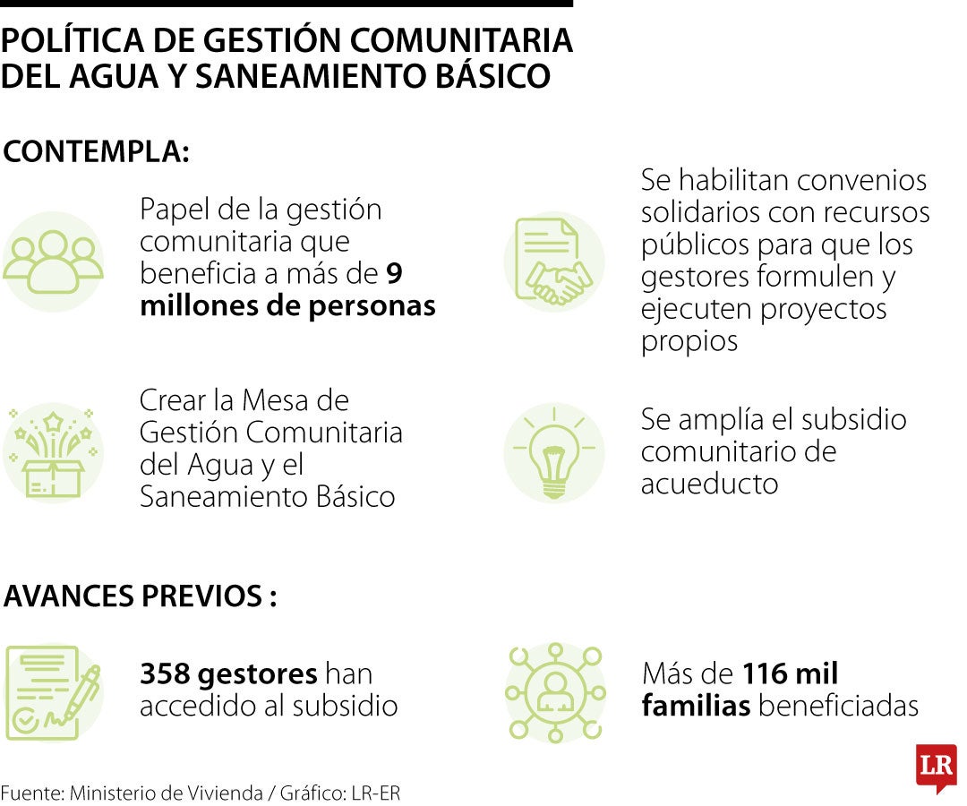 Política de Gestión Comunitaria del Agua y Saneamiento Básico