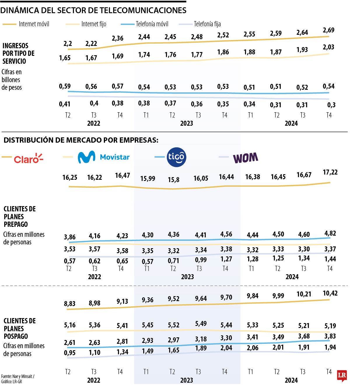 Dinámica del sector telecomunicaciones.