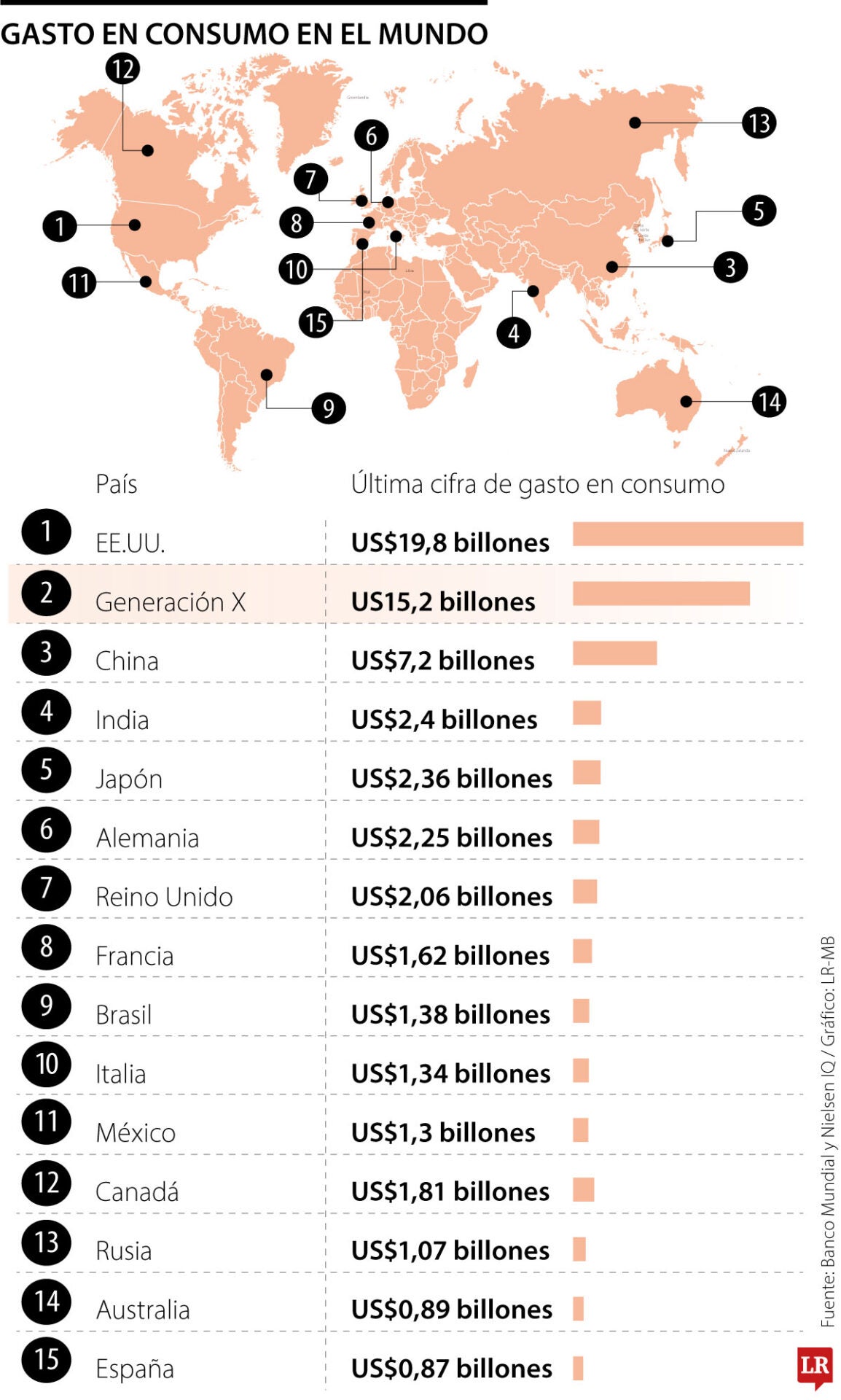 Si la Generación X fuera un país, sería el segundo con el mayor gasto en consumo 
