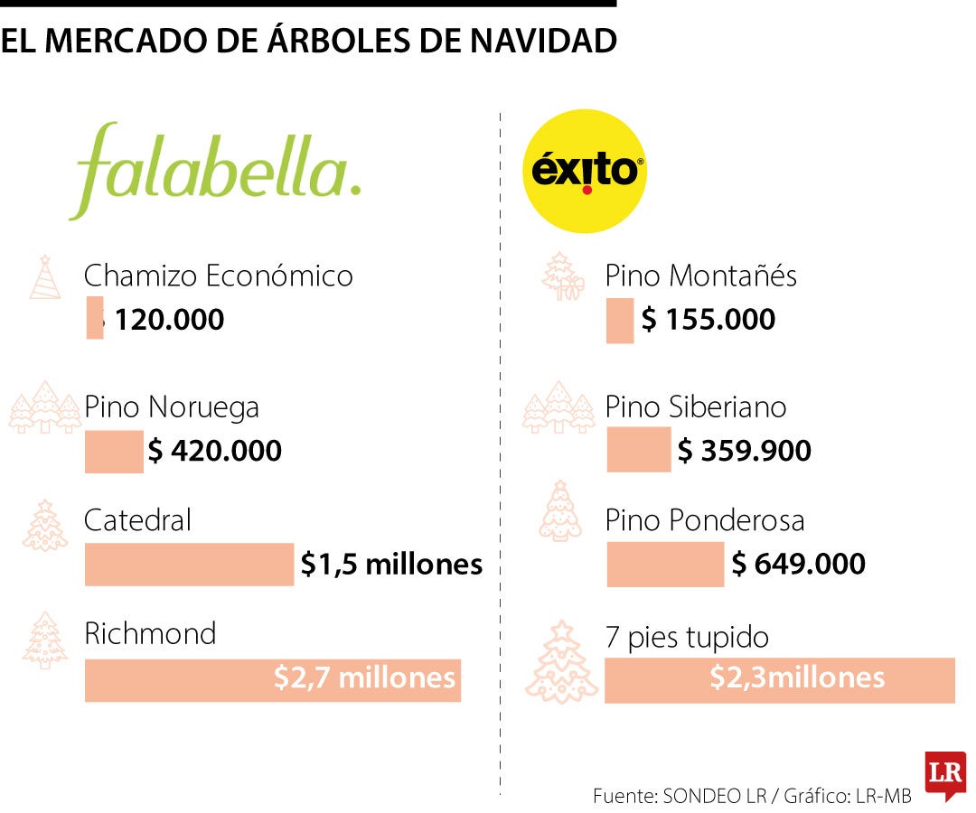 Temporada navideña ya mueve el comercio