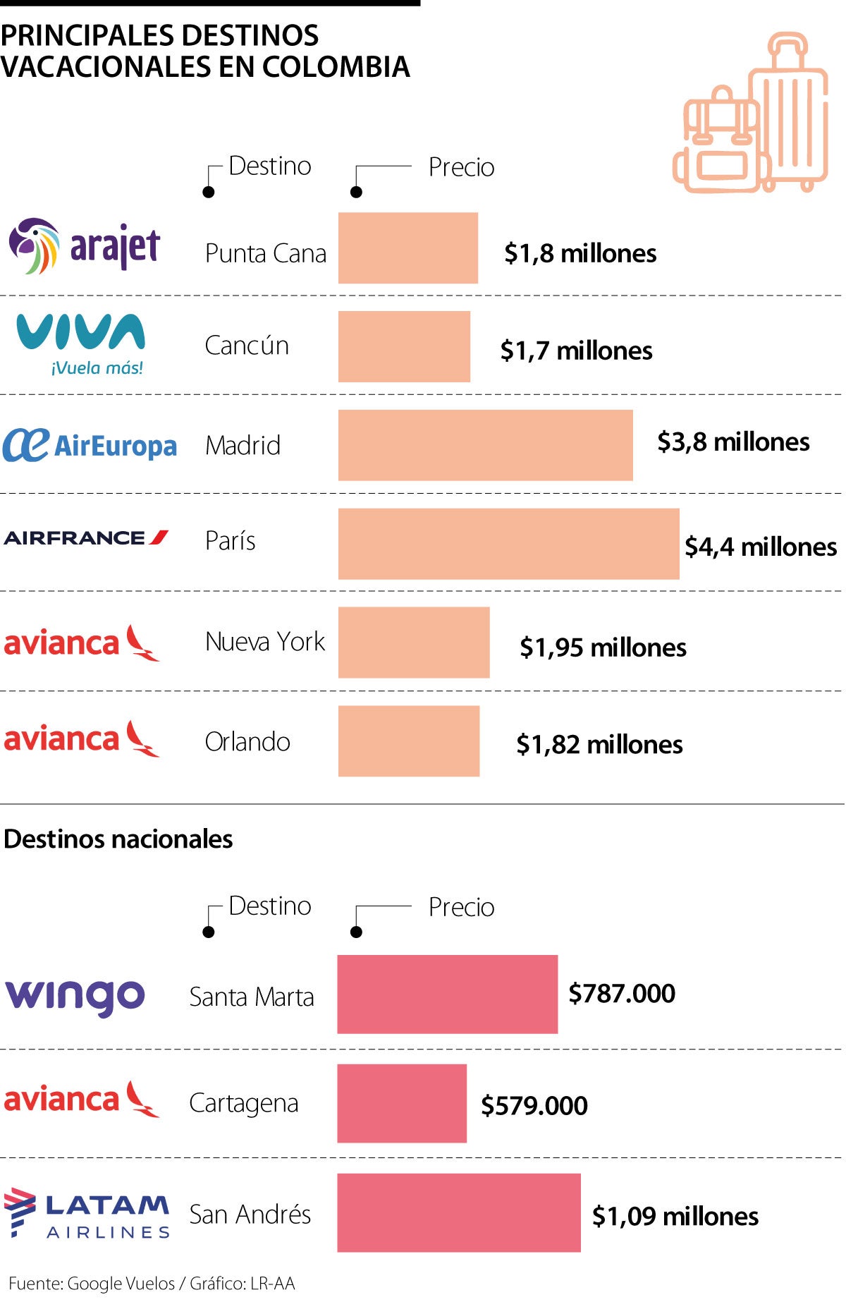 Destinos para las vacaciones de diciembre