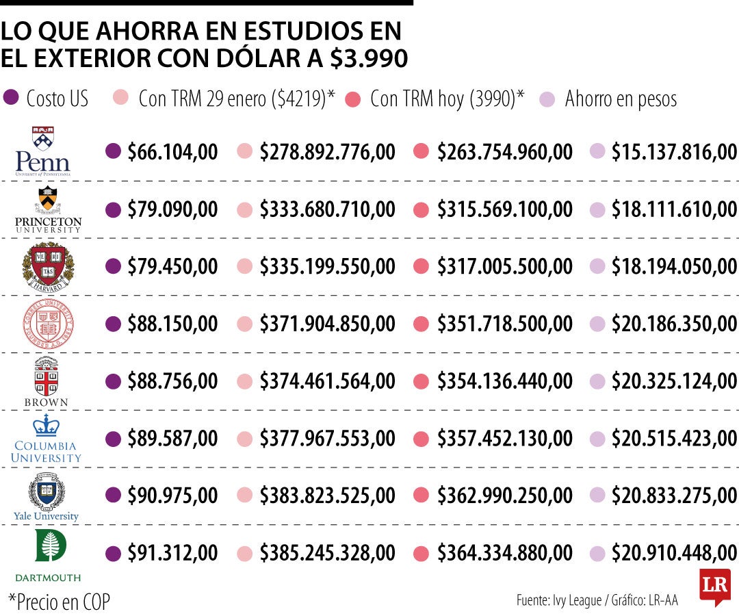El peso colombiano se aprecia un 20% en 2024: ¿señal de fortaleza o burbuja especulativa? — image 6