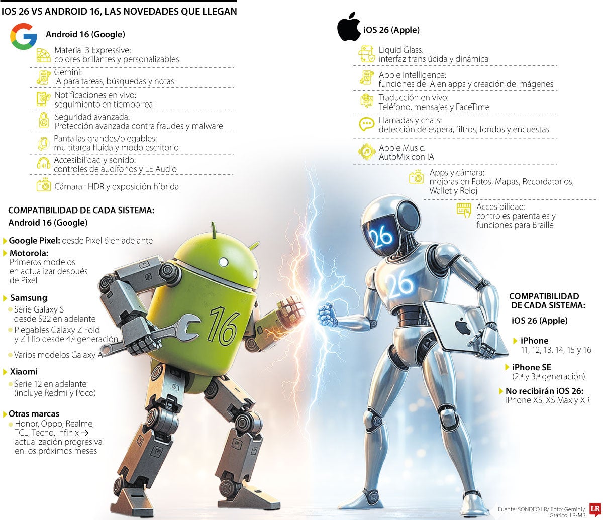 iOS 26 vs Android 16, las novedades que llegan