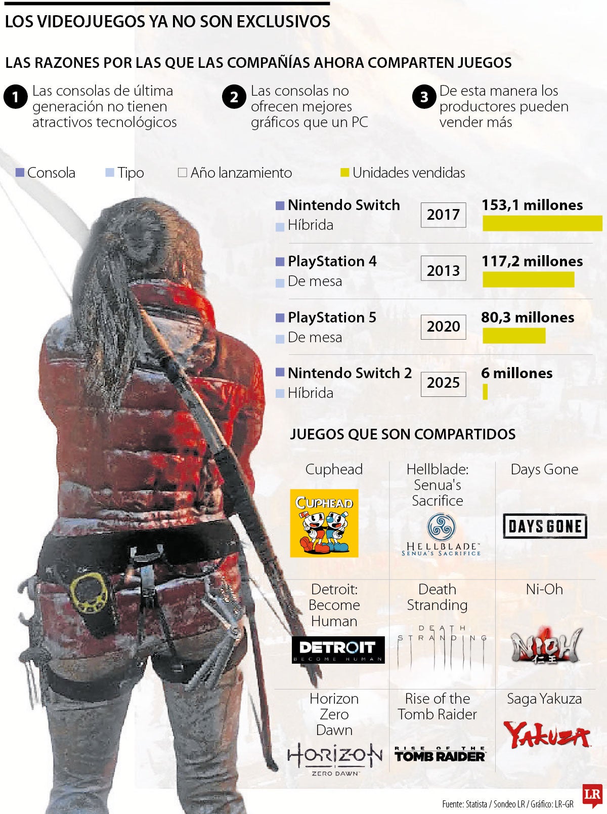 Adiós a la guerra de marcas por exclusividad en los videojuegos 