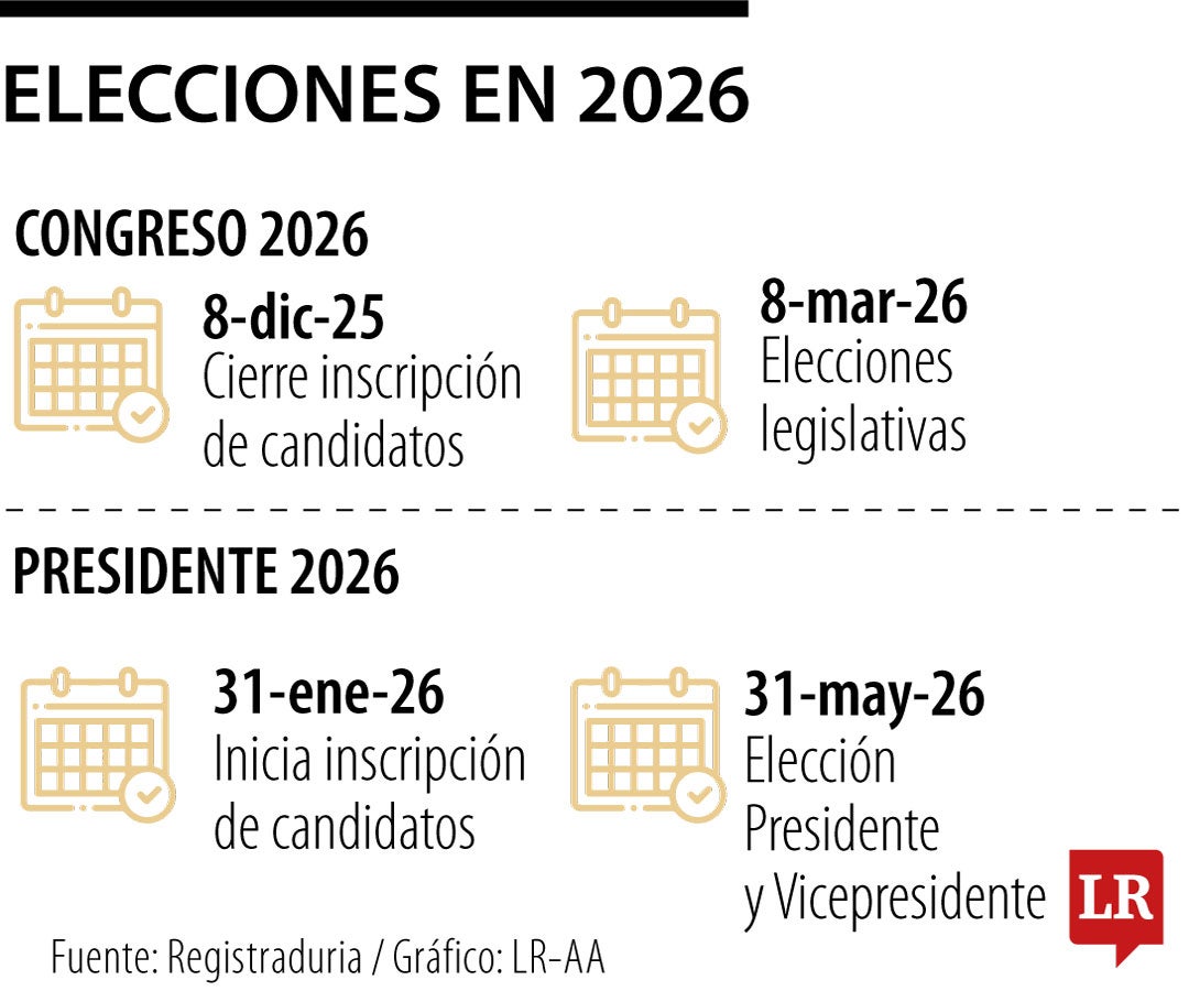 Elecciones en 2026