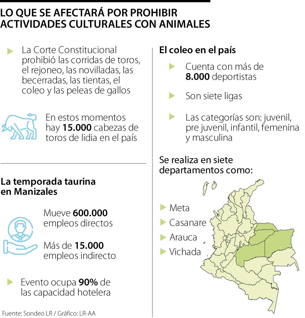 El impacto del fallo de la Corte en el sector de los toros 