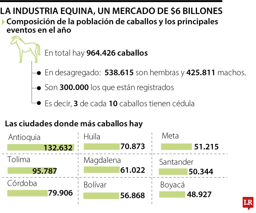 La industria equina