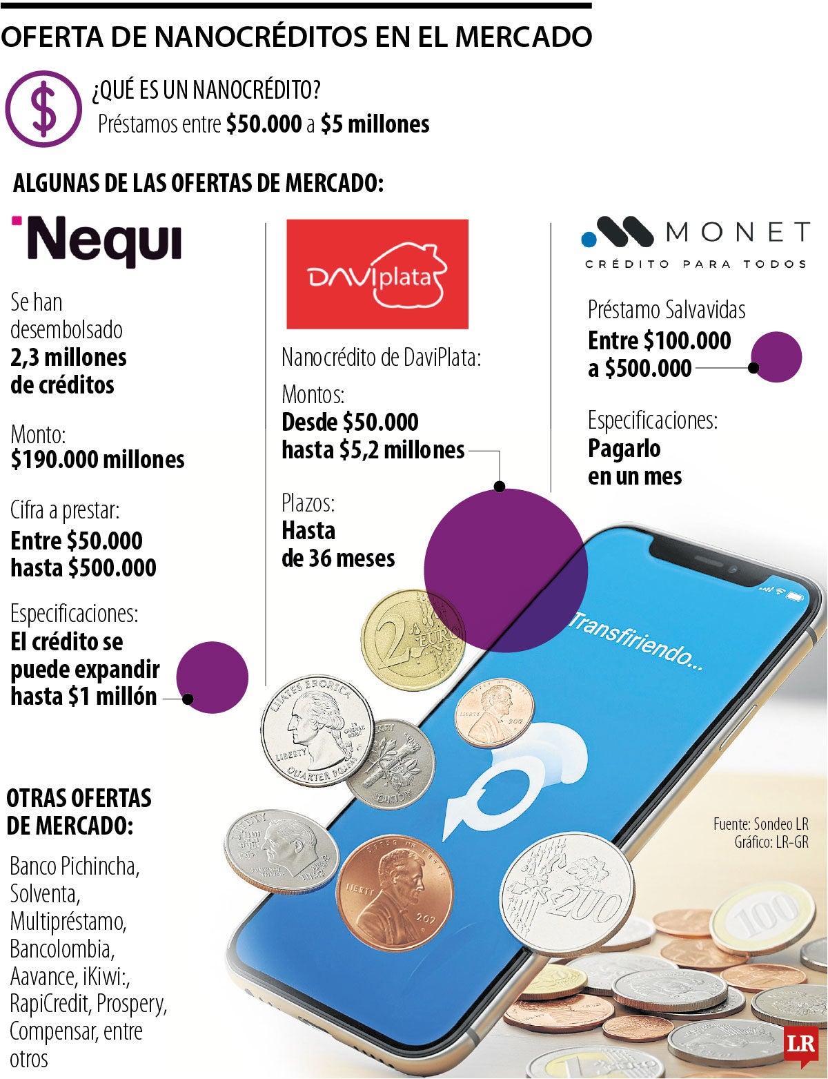 Oferta de nanocréditos