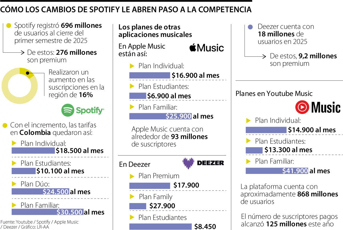 Las apps que compiten por usuarios