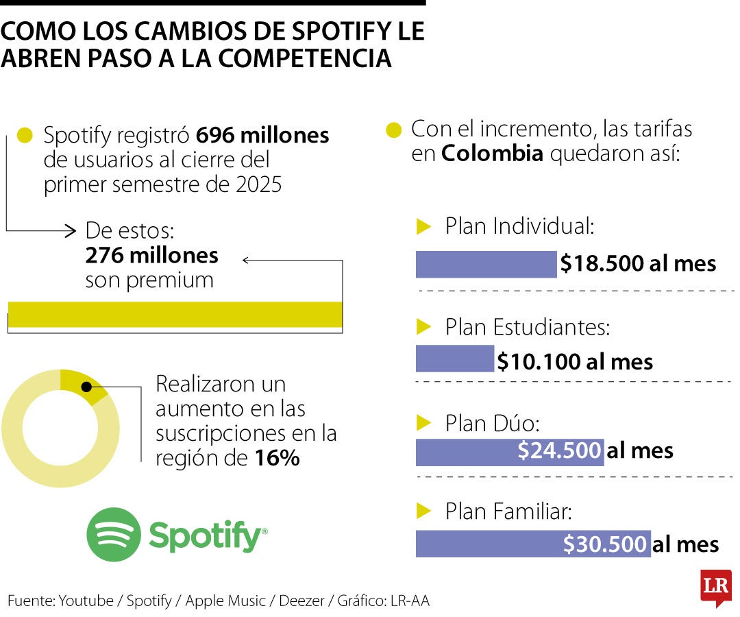 Las apps que compiten por usuarios