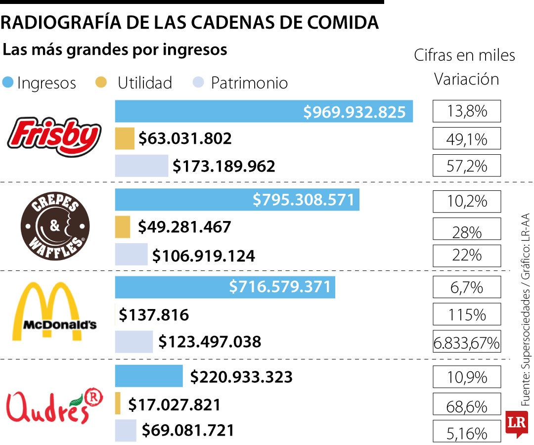 Cadenas con un patrimonio negativo
