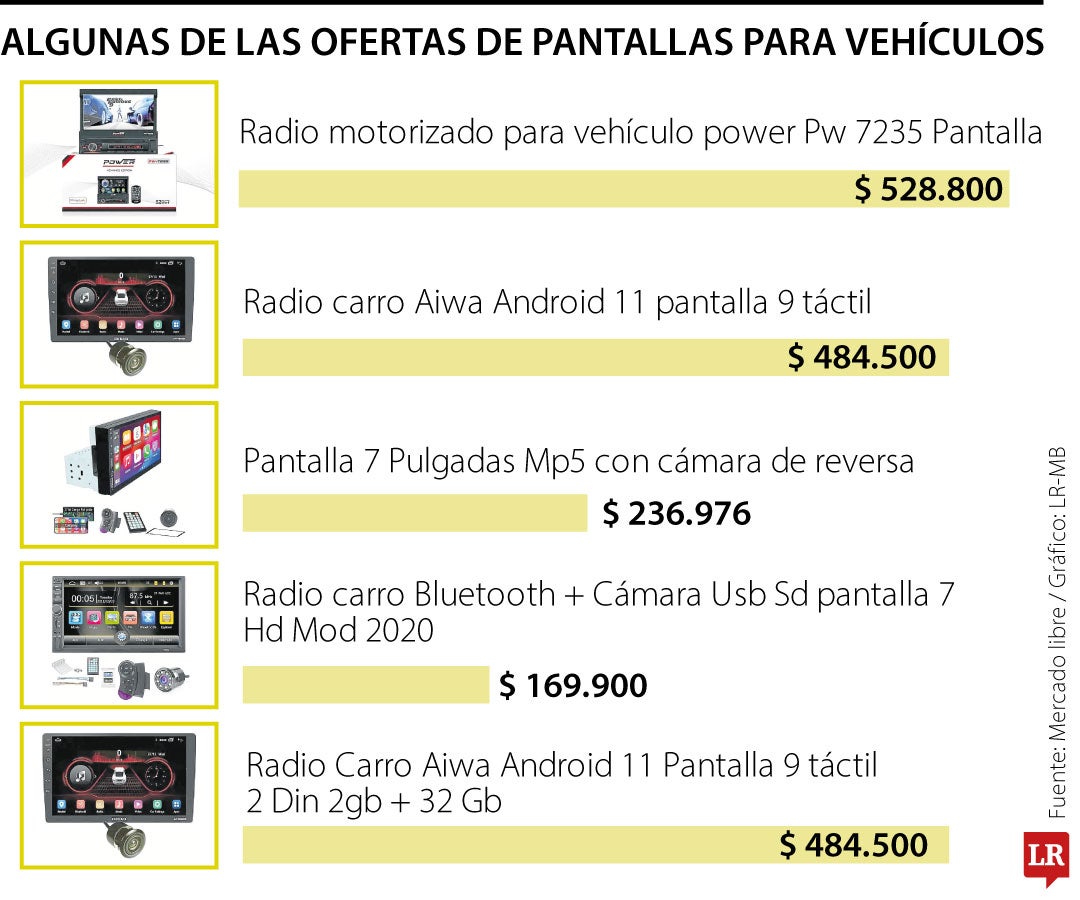 Cerca de $480.000 es el costo aproximado de las pantallas que pueden instalarse en los vehículos, según Mercado Libre.