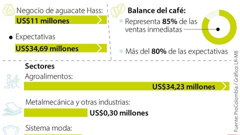 Colombia llega a Expo Osaka 2025 con expectativas de negocios por US$34,69 millones
