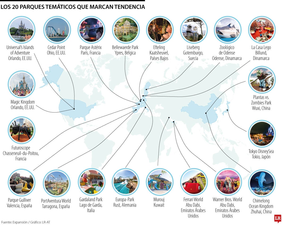 Los 20 parques temáticos que marcan tendencia