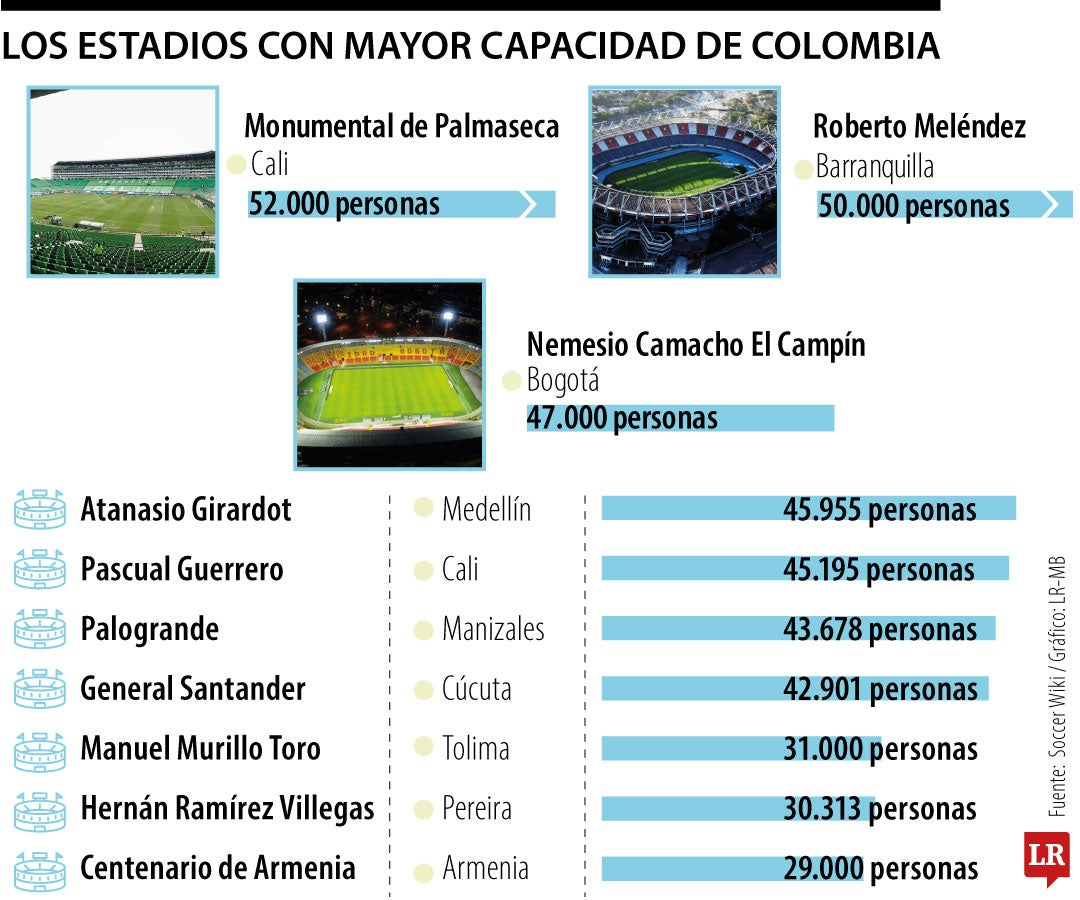 Los estadios con mayor capacidad