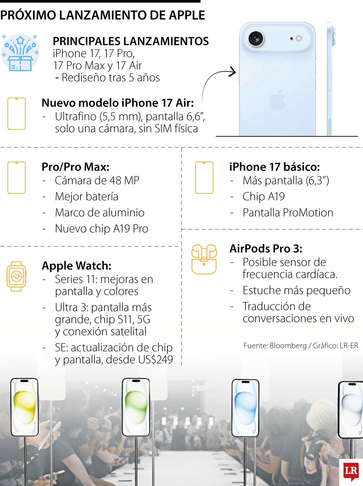 Próximo lanzamiento de Apple