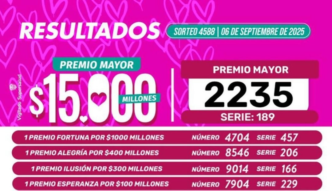 Resultados lotería de Boyacá el 6 de septiembre Resultados lotería de Boyacá el 6 de septiembre