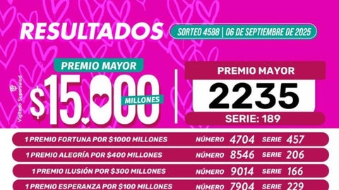 Resultados lotería de Boyacá el 6 de septiembre