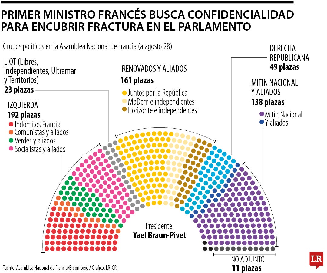 Parlamento francés vota por la destitución del primer ministro y agudiza crisis política