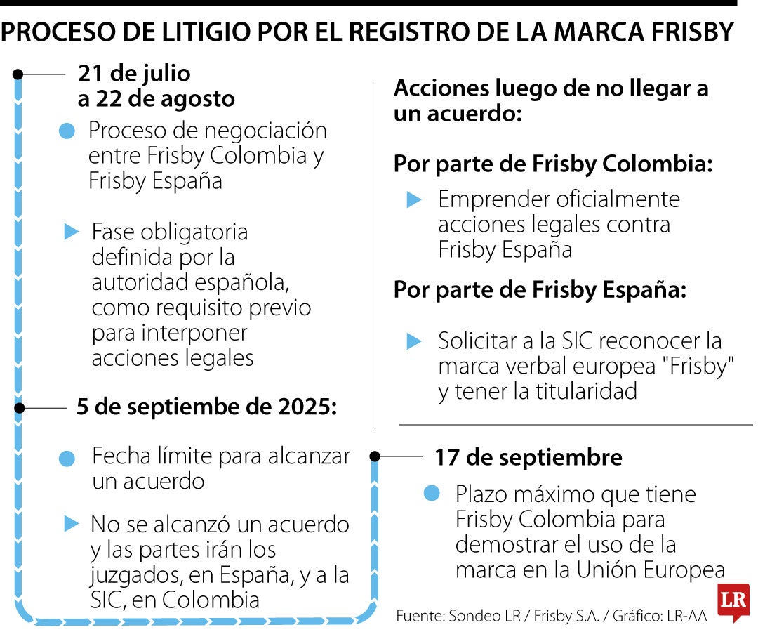 Frisby desmiente oferta de compra hecha a homónimo español