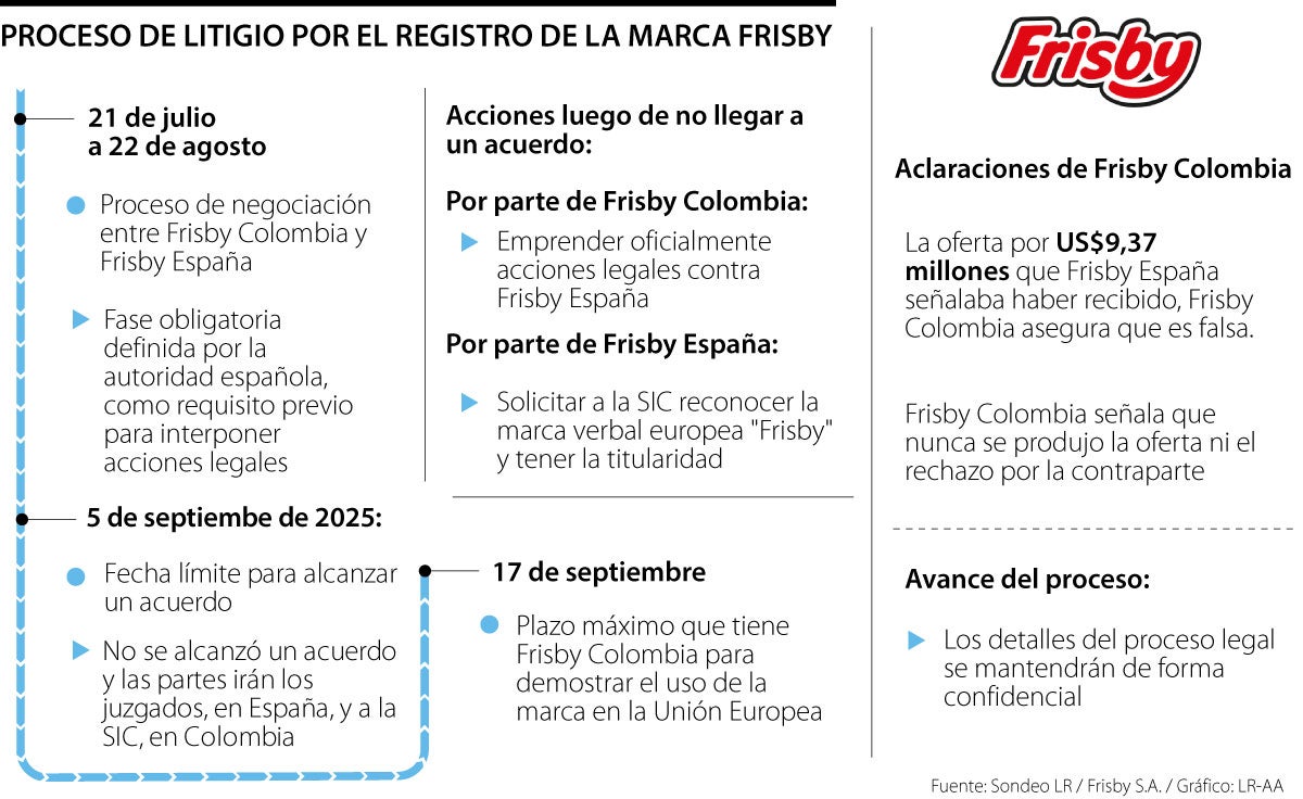 Frisby desmiente oferta de compra hecha a homónimo español