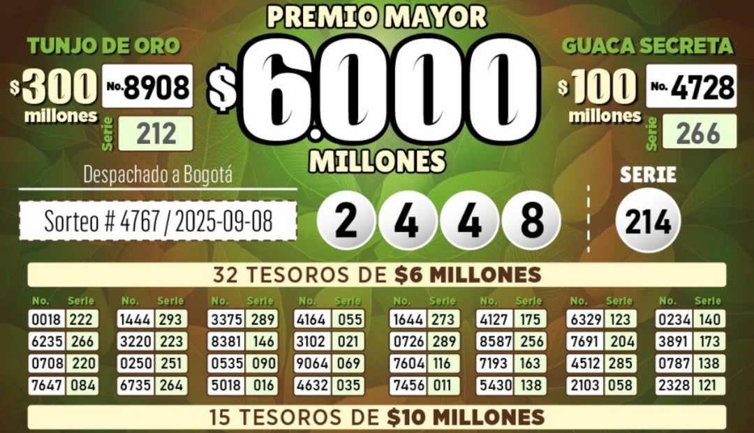 Premios de la lotería de Cundinamarca el 8 de septiembre