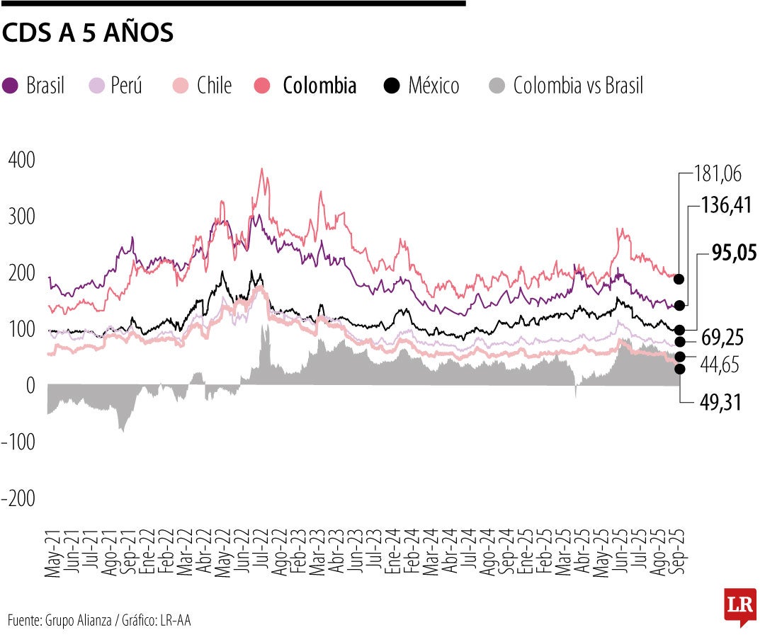 Movimiento de CDS