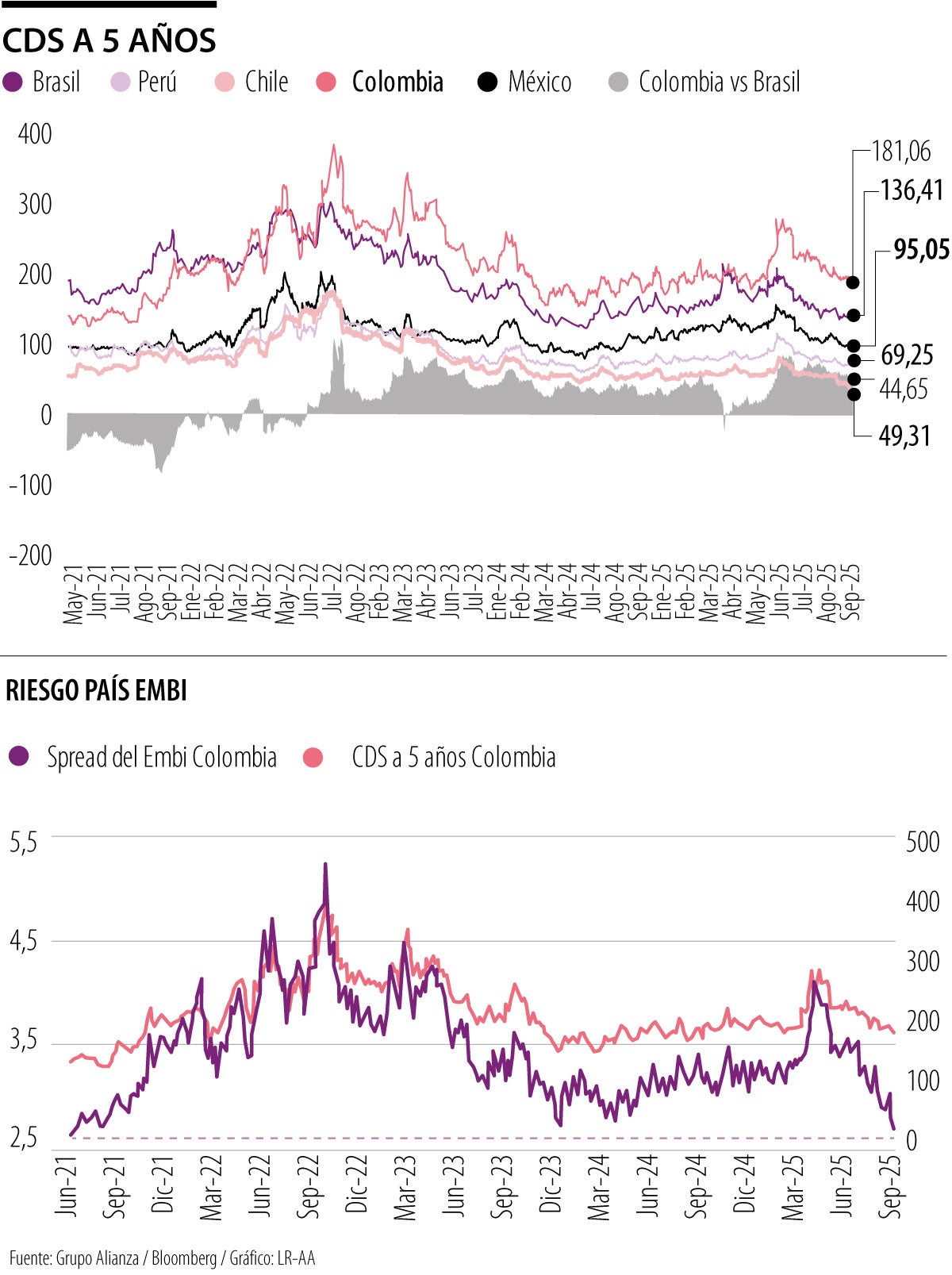 Movimiento de CDS