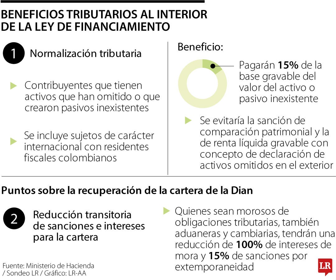 Beneficios tributarios.