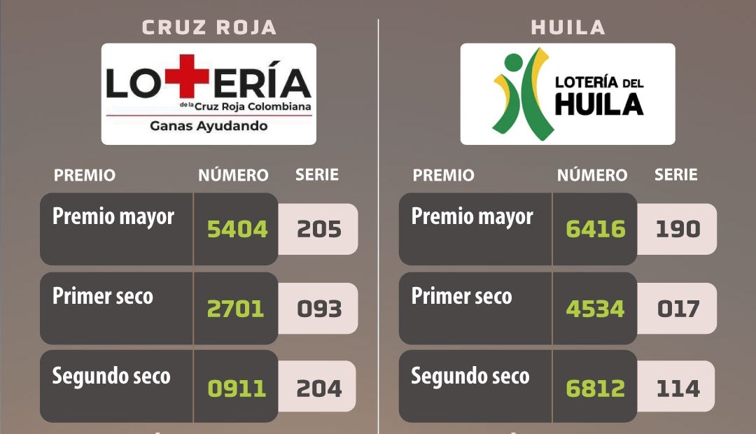Resultados 9 de septiembre Resultados 9 de septiembre