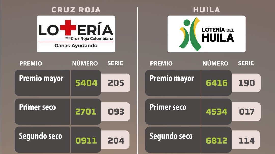 Resultados 9 de septiembre