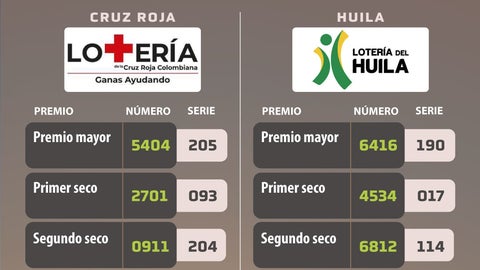 Resultados 9 de septiembre