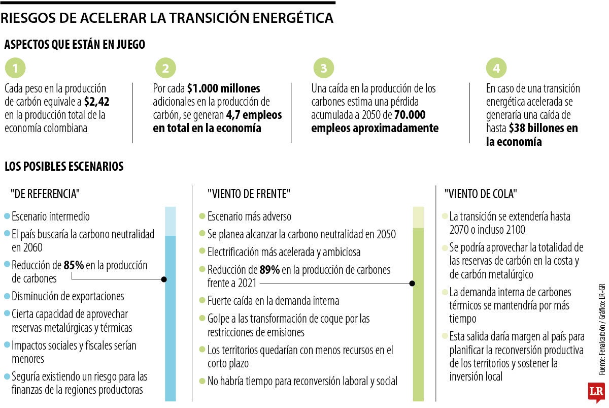 Advertencias sobre la transición energética
