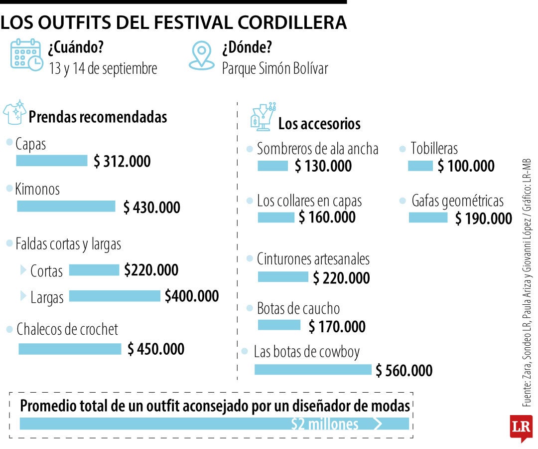 Outfits para el Festival Cordillera
