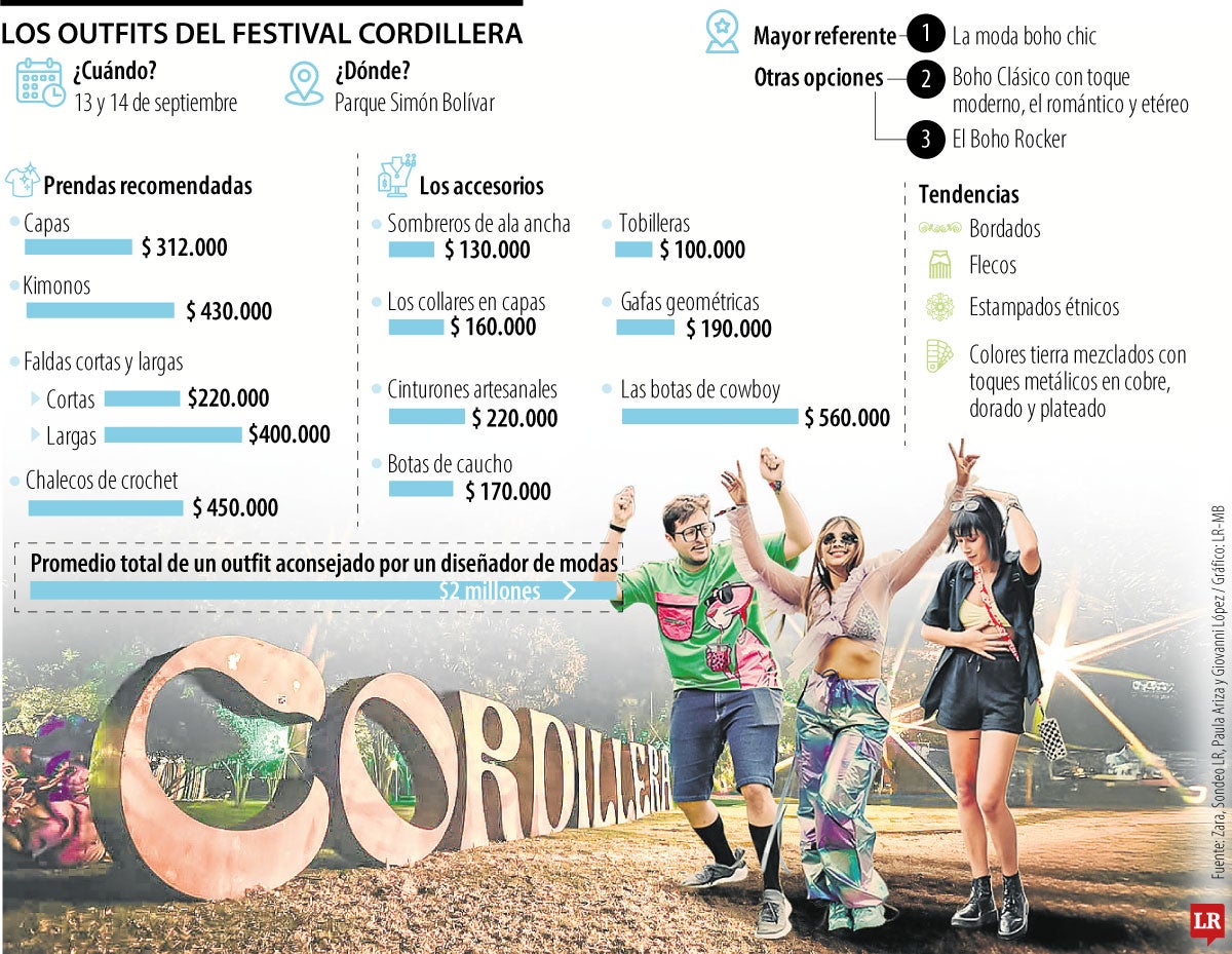 Outfits para el Festival Cordillera
