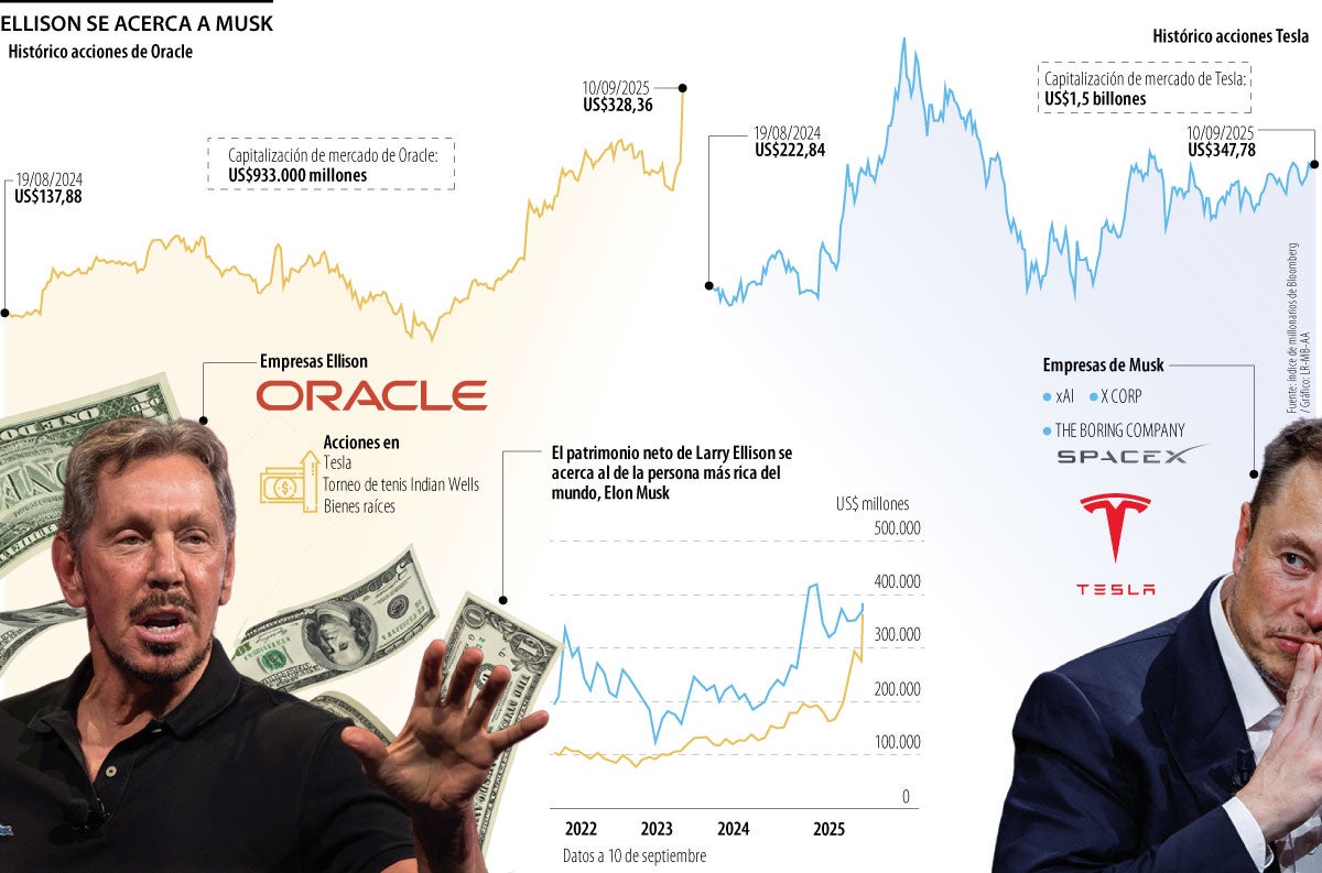 Lo que disparó la fortuna de Larry Ellison 