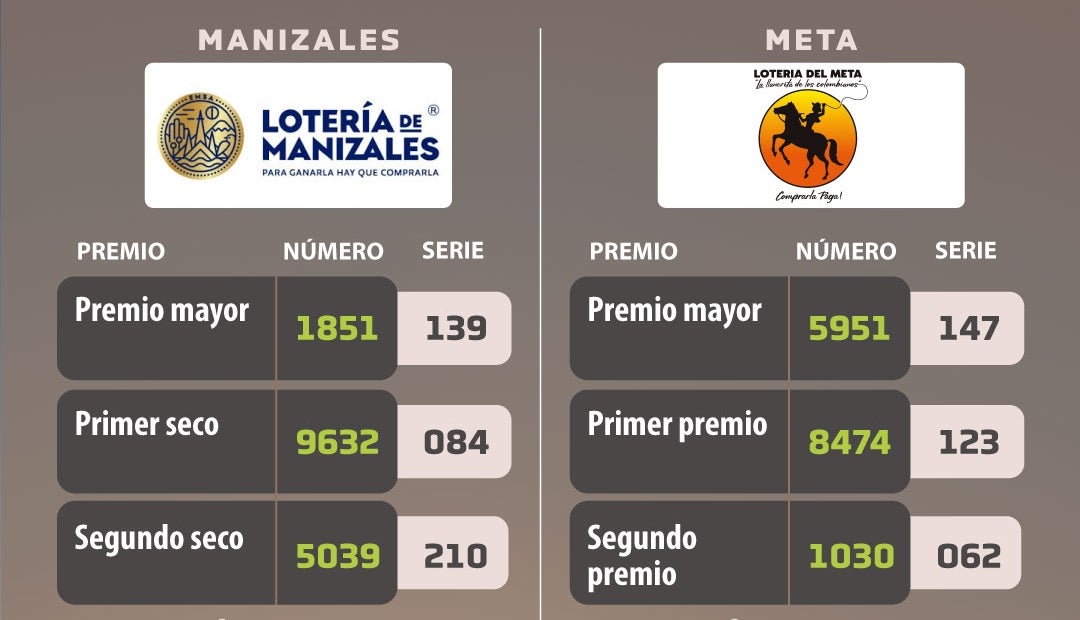 Resultados de loterías 10 de septiembre