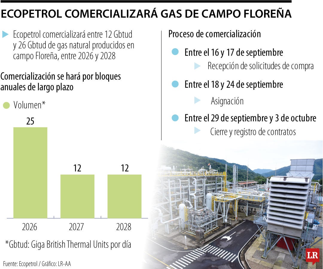 Ecopetrol comercializará gas desde Floreña